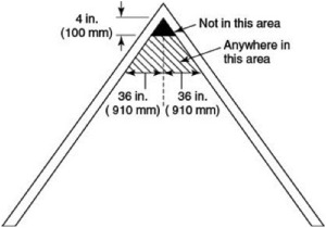 smoke alarm location